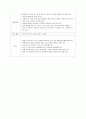 교재 교구 제작 설명서 및 단위활동 교육 계획안 4페이지