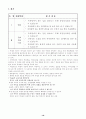 수업계획서 - 우리 동네(Pratt(1980)의 목표의 설정과정을 바탕으로) 10페이지