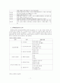 종교 교과서 분석 및 개선방안 - 대한예수교장로회총회교육자원부를 중심으로 7페이지