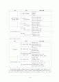 종교 교과서 분석 및 개선방안 - 대한예수교장로회총회교육자원부를 중심으로 8페이지
