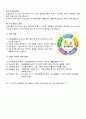 5세 누리과정의 내용 2페이지