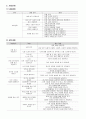 5세 누리과정의 내용 5페이지