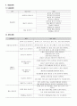 5세 누리과정의 내용 6페이지