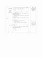 가족개념의 확장을 중심으로 하는 예절 교육 - 1 가깝고 반가운 친척 - 대안 사례 개발 - 2차시 7페이지