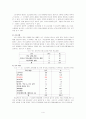 노인 기독교 교육 [노인에 대한 일반적 이해 사회에서의 노인교육 교회에서의 노인교육 보안과 성찰] 4페이지