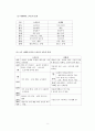 서양 고대와 중세의 교육 2페이지