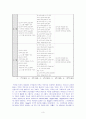수업 지도안 - 3 분류하기(1) 3페이지