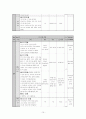수업 지도안 - 3 분류하기(1) 10페이지