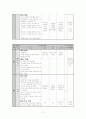 수업 지도안 - 3 분류하기(1) 11페이지
