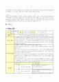 예절 덕목에 관한 교과서 분석 10페이지