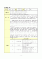 예절 덕목에 관한 교과서 분석 14페이지