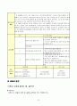 예절 덕목에 관한 교과서 분석 22페이지