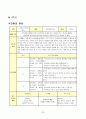 예절 덕목에 관한 교과서 분석 25페이지