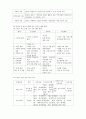 중복  지체부자유아 진로  직업 교육 [개념 및 의의 학생 진로 상담] 4페이지
