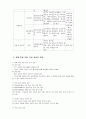 중복  지체부자유아 진로  직업 교육 [개념 및 의의 학생 진로 상담] 5페이지