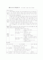 주요가치 덕목 준법 개념 필요성 격언 및 명언 교과서 분석 및 대안사례 지도안 24페이지