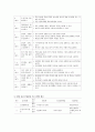 진정한 도덕교육을 위한 공감교육 7페이지