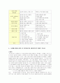통합의 관점에서 바라본 정의윤리와 배려윤리 - 수업에서의 적용 - 2 우리 모두를 위하여 6페이지