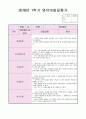 영유아 발달평가 5페이지
