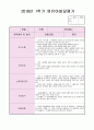 영유아 발달평가 11페이지