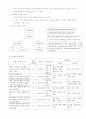 효율적인 스트레스 관리 3페이지