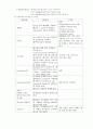 종양이 인체에 미치는 국소 영향과 전신 영향 6페이지