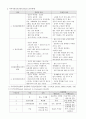 본인이 거주하는 시군구의 보건의료계획자료를 참고로 하여 지역사회간호과정 사례보고서 작성 11페이지