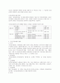 [보건환경학과] (건강보험론 A형) 국민건강보험 급여형태별 내용 및 현황에 대하여 알아보시오 4페이지