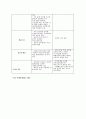 Safeguard 에 대한 보고서 32페이지