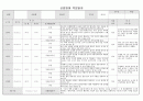 만1세 신입원아적응일지(통합평가인증)5명 10일분 3페이지