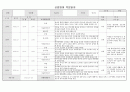 만1세 신입원아적응일지(통합평가인증)5명 10일분 4페이지