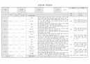 만1세 신입원아적응일지(통합평가인증)5명 10일분 5페이지