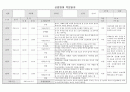 만1세 신입원아적응일지(통합평가인증)5명 10일분 6페이지