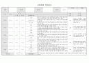 만1세 신입원아적응일지(통합평가인증)5명 10일분 7페이지