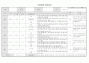 만1세 신입원아적응일지(통합평가인증)5명 10일분 8페이지