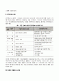 [경영정보시스템] 중역정보시스템 전략정보시스템 컴퓨터통합생산시스템 3페이지
