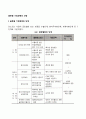 [글로벌 기업환경의 과정] 글로벌 기업경영의 단계 글로벌 기업의 유형 2페이지