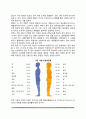 성인기의 건강과 질병(성인기 비만 고혈압 동맥경화 심장질환 당뇨병 암) 6페이지