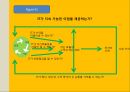 IT 비지니스IT 마케팅IT 경영전략사례비즈니스 가치IT 인프라IT 어플리케이션인프라 구조 14페이지