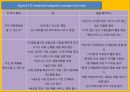 IT 비지니스IT 마케팅IT 경영전략사례비즈니스 가치IT 인프라IT 어플리케이션인프라 구조 17페이지