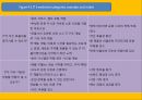 IT 비지니스IT 마케팅IT 경영전략사례비즈니스 가치IT 인프라IT 어플리케이션인프라 구조 18페이지