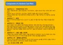 IT 비지니스IT 마케팅IT 경영전략사례비즈니스 가치IT 인프라IT 어플리케이션인프라 구조 38페이지