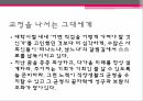 여대생 커리어 개발시련은 나의 힘인생의 오답노트삶의 방식작심삼일습관결심 29페이지