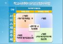 학교사회복지학교복지 관련법학교사회복지의 개념학교사회복지의 발달과정학교사회복지의 가치와 원칙학교사회복지의 이론 30페이지