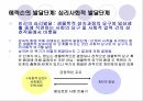 정신역동이론에릭슨의 심리사회이론인간행동과 사회환경프로이트의 정신분석 이론에릭슨의 심리사회 이론아들러의 개인심리 이론융의 분석심리 이론 9페이지