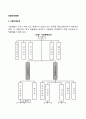 경영조직형태(사업부제조직 프로세스조직 네트워크조직 팀조직 학습조직 자회사) 3페이지