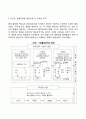 기업경영과 물류관리 5페이지