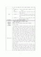 인지 재활을 위한 음악치료 프로그램 7페이지