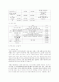 (경영학원론 C형) 자신이 생각하고 있는 창업 혹은 알고 있는 창업 사례 등을 생각해 보고 사업 기회의 발견 및 기회평가를 설명해보고 간략한 사업계획서를 작성해보시오 11페이지