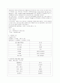 [성인간호학 공통] 1 영양지원(nutrition support) 방법을 유형 별로 제시하고 각각의 적응증 장단점을 비교하시오 또한 영양지원 방법별 간호관리 방법에 대해 서술하시오 11페이지